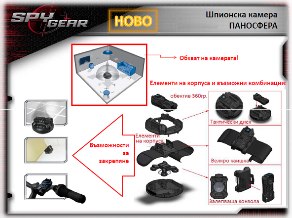 spy gear panosphere 360