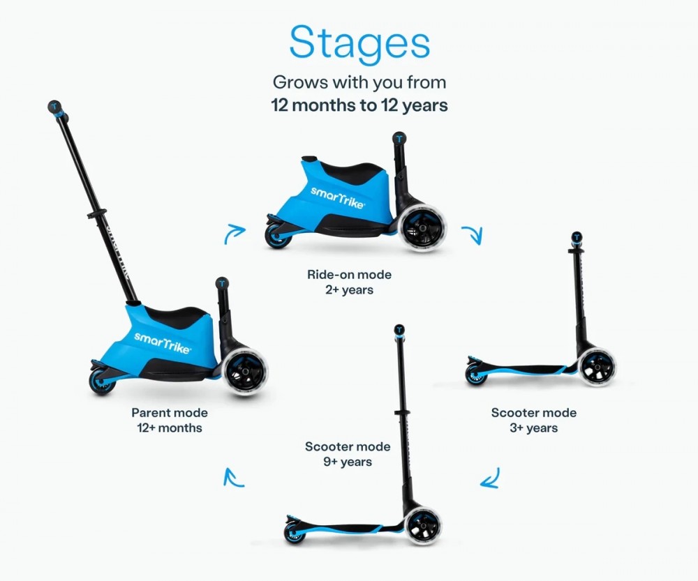 * 2025 Smart Trike Scooter smarTrike Xtend Ride-on Blue 2401300