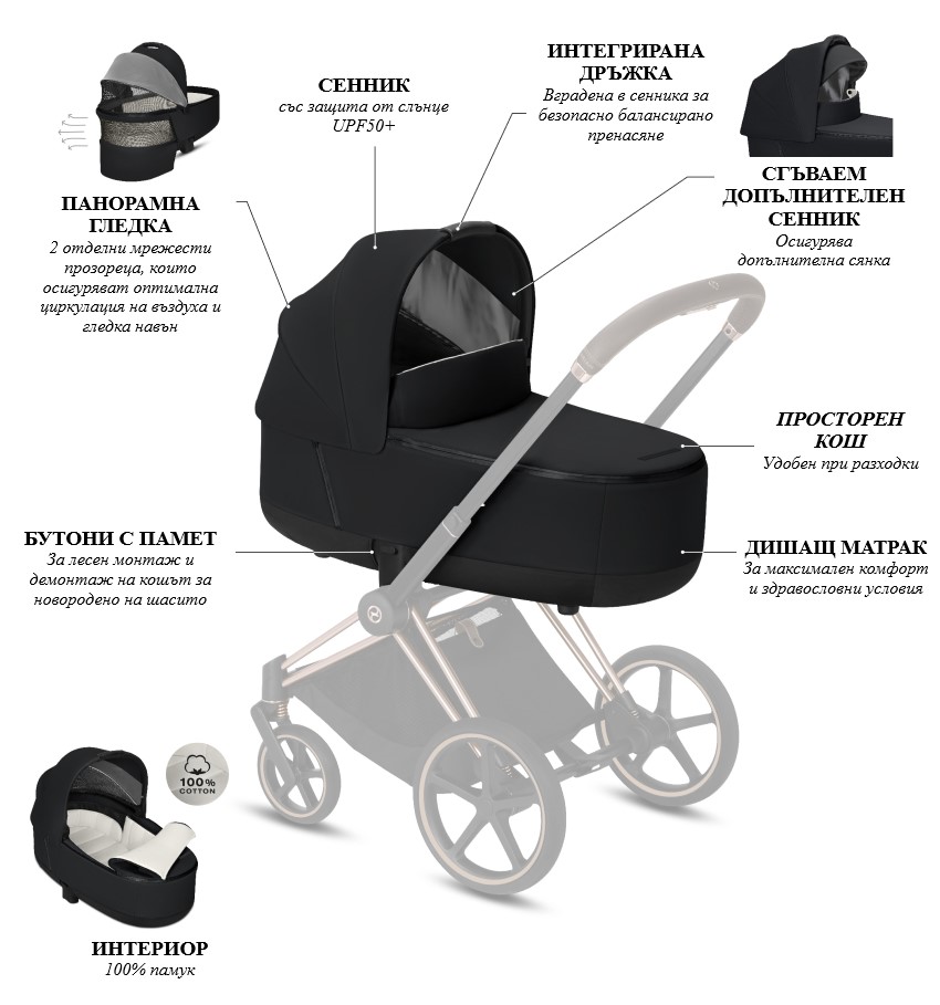 Cybex    Priam/e-PRIAM Lux SIMPLY FLOWERS