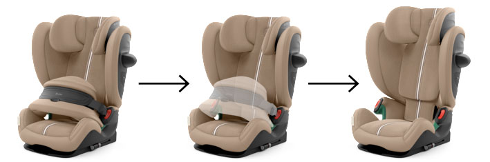***Cybex    PALLAS G2 i-Size Plus 76-150 . Stormy Blue 524000581